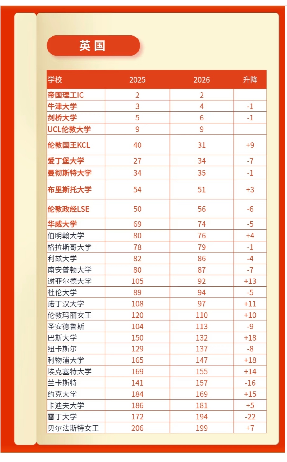 QS2025VS2026大学排名-1
